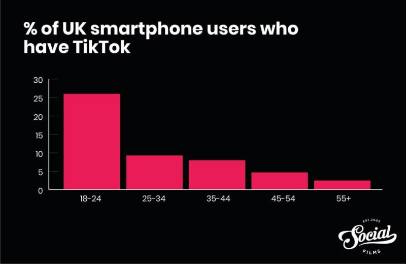 Social media tips - use TikTok
